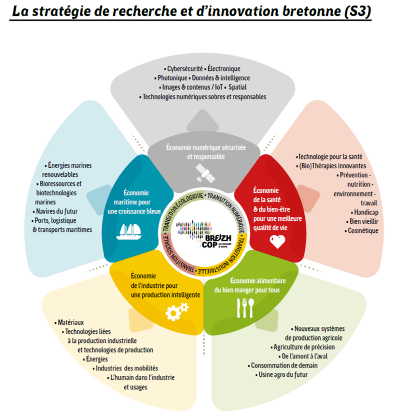 Schéma transition alimentaire